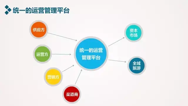 故事叙述类：从古迹到现代，文旅项目的前世今生