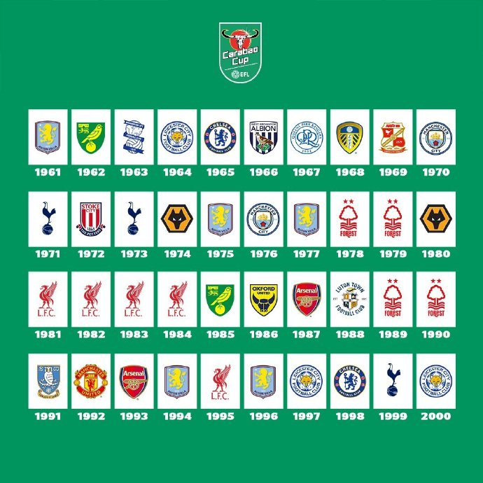 曼城联赛杯八冠王 阿森纳仅两度登顶