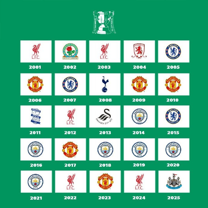 曼城联赛杯八冠王 阿森纳仅两度登顶