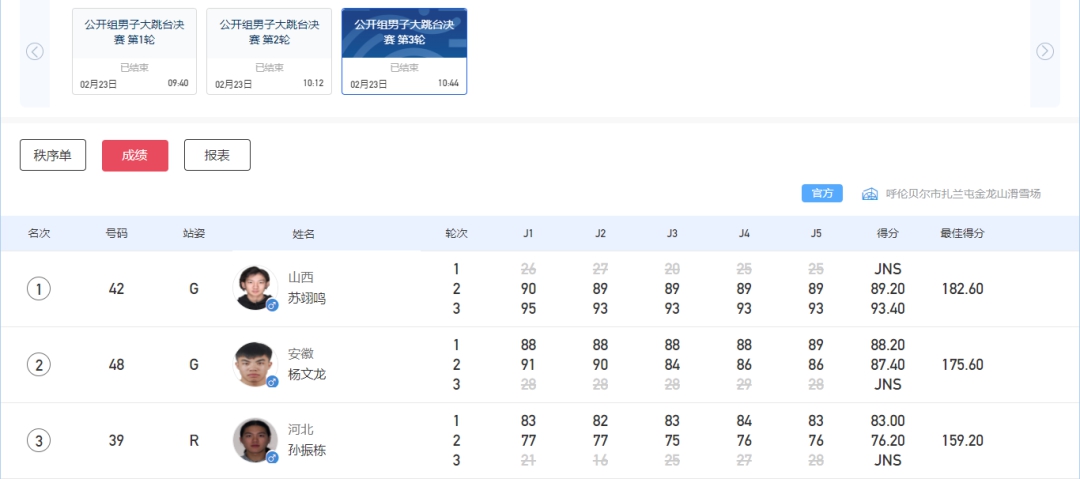 首夺冬运会金牌：苏翊鸣自述“我还是喜欢单板